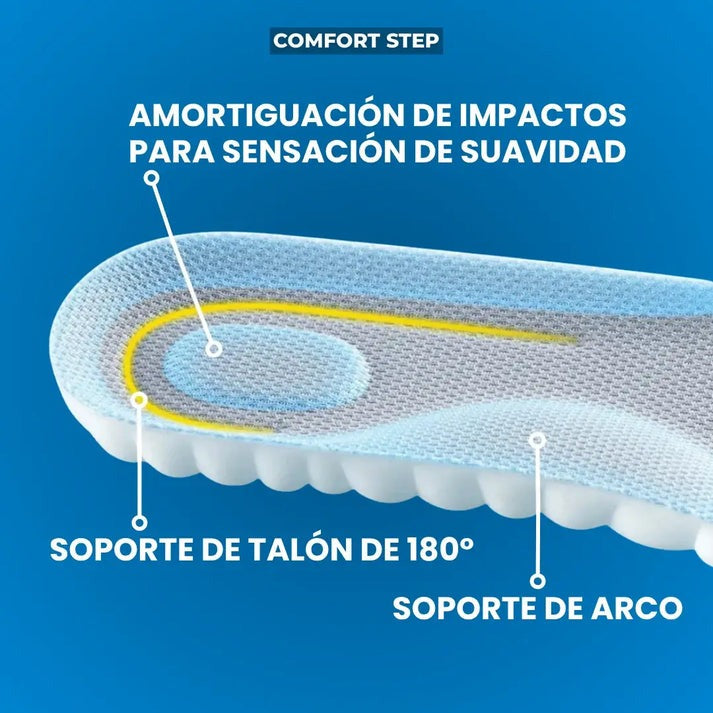 Plantillas 4K Form Ortopedicas